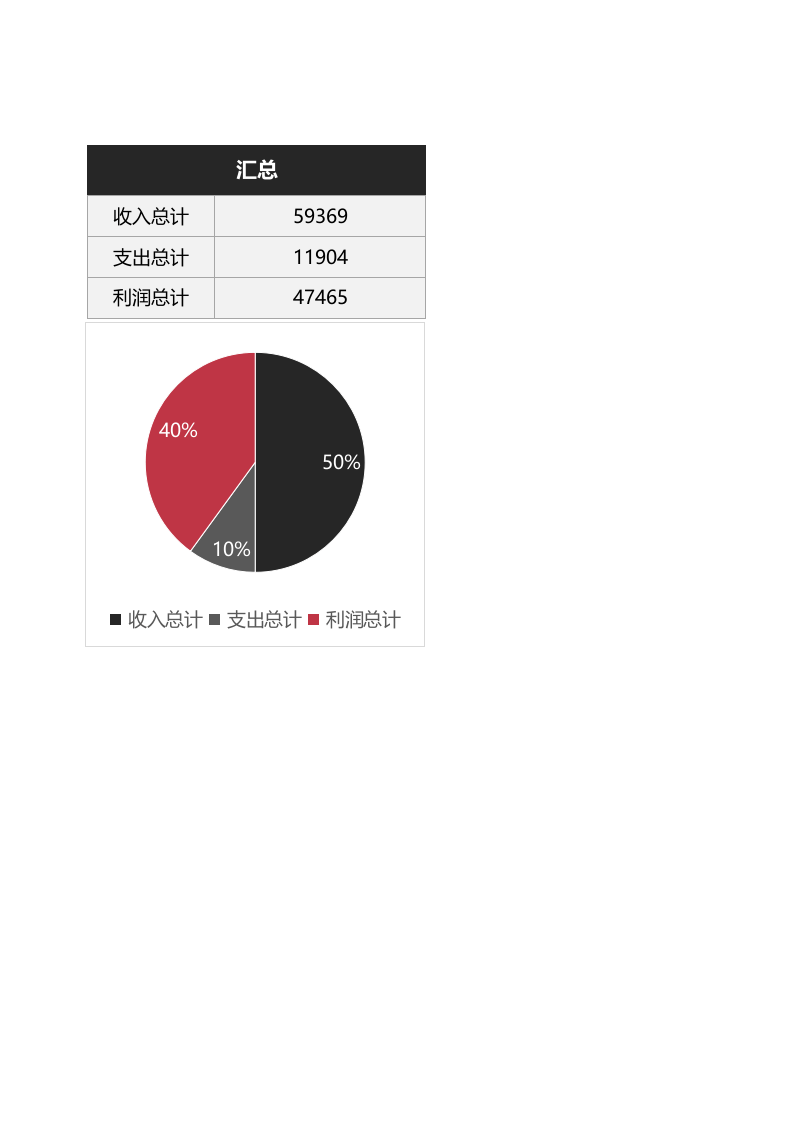 销售收支利润分析1.xlsx 第4页