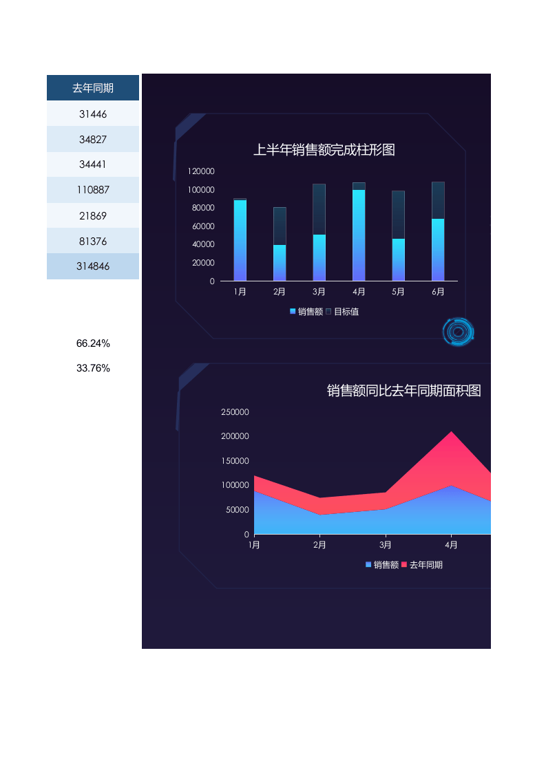 销售数据看板业绩分析统计1.xlsx 第2页
