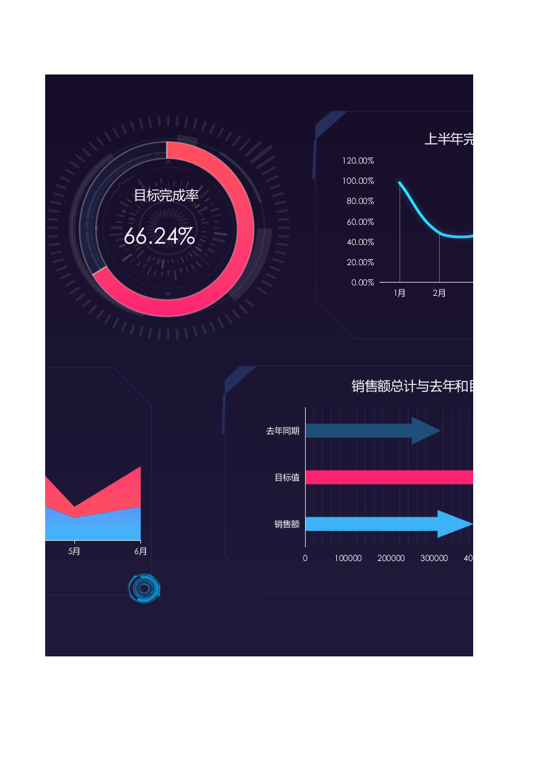 销售数据看板业绩分析统计1.xlsx 第3页