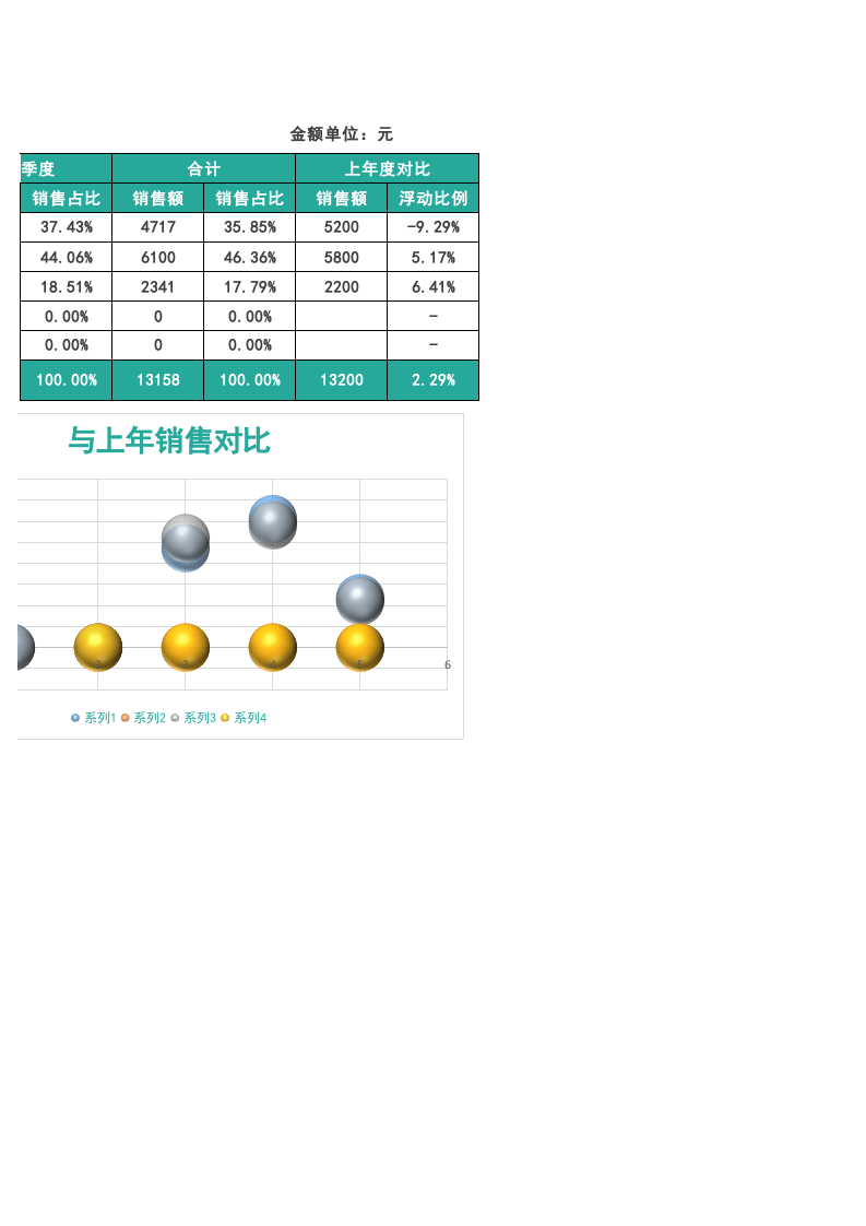 销售业绩分析2.xlsx 第2页