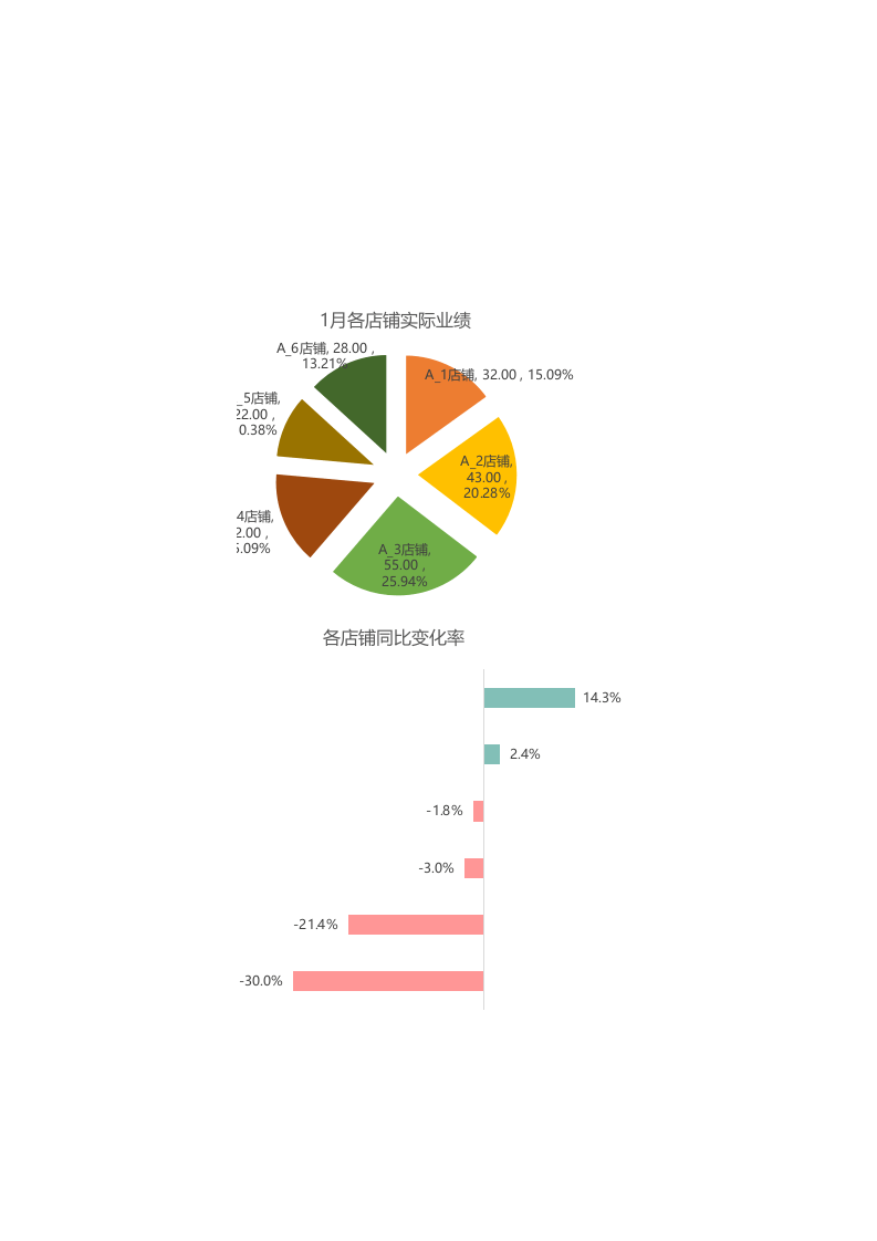 销售业绩分析对比1.xlsx 第2页