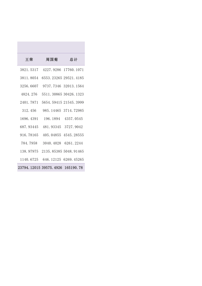 销售员各月销售提成计算.xlsx 第2页