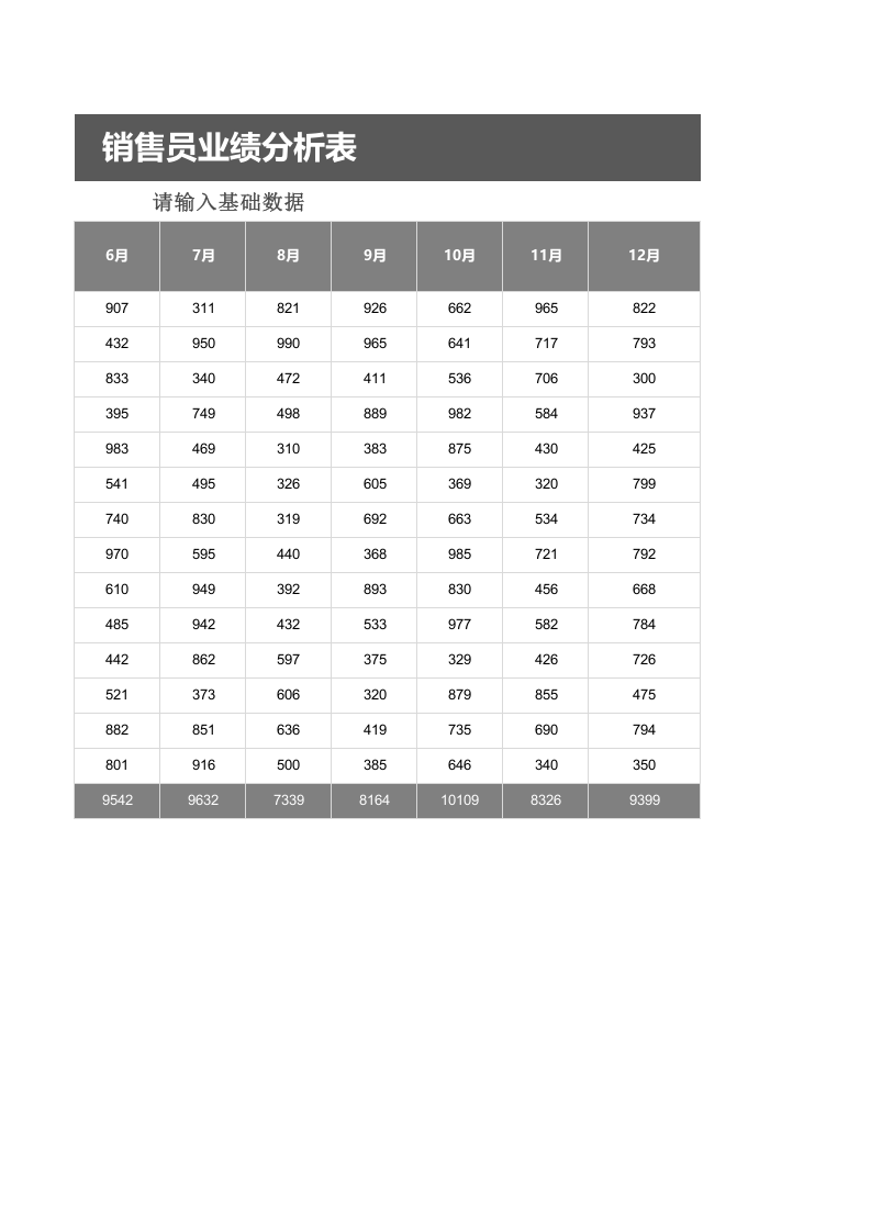 销售员全年销售业绩分析明细表1.xlsx 第2页