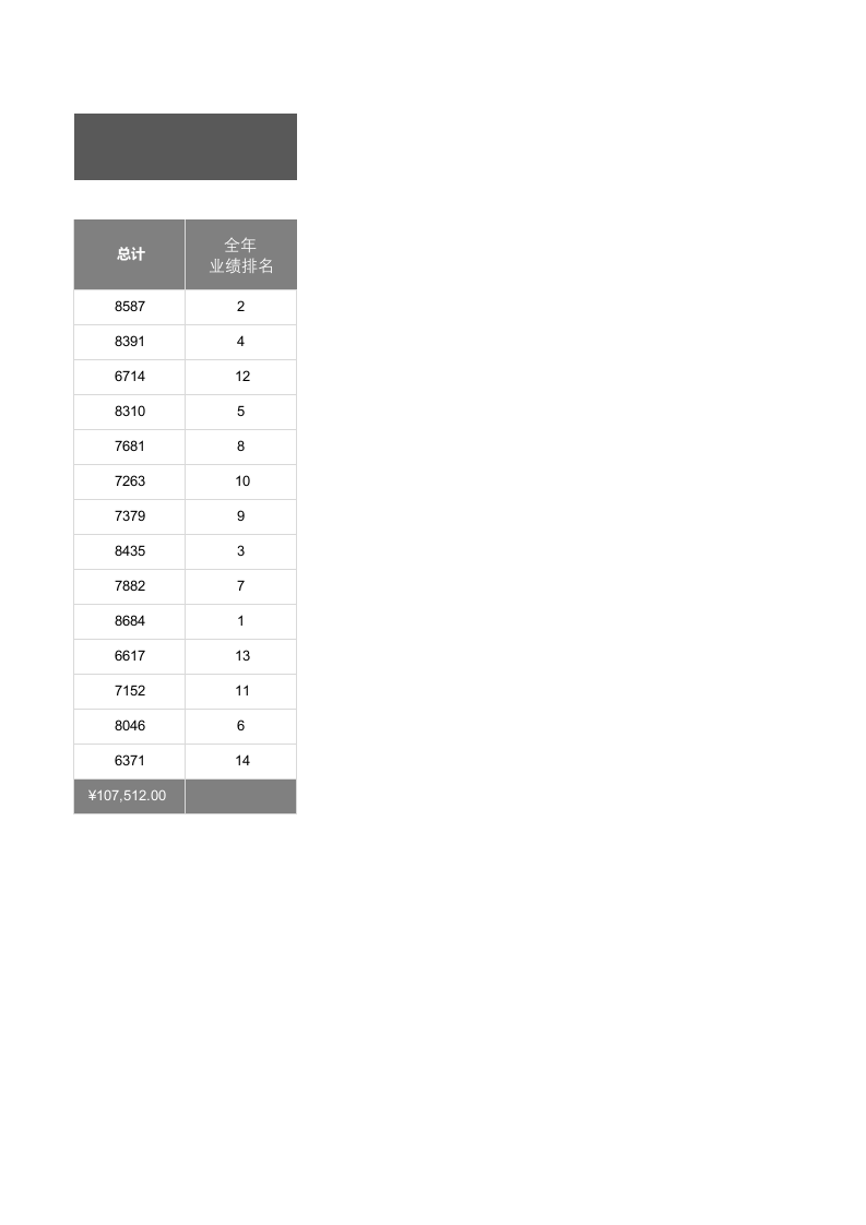 销售员全年销售业绩分析明细表1.xlsx 第3页