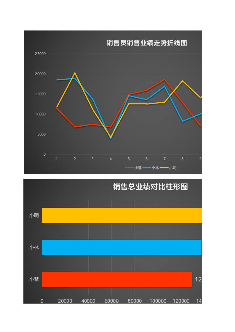 销售员销售业绩分析1.xlsx 第3页