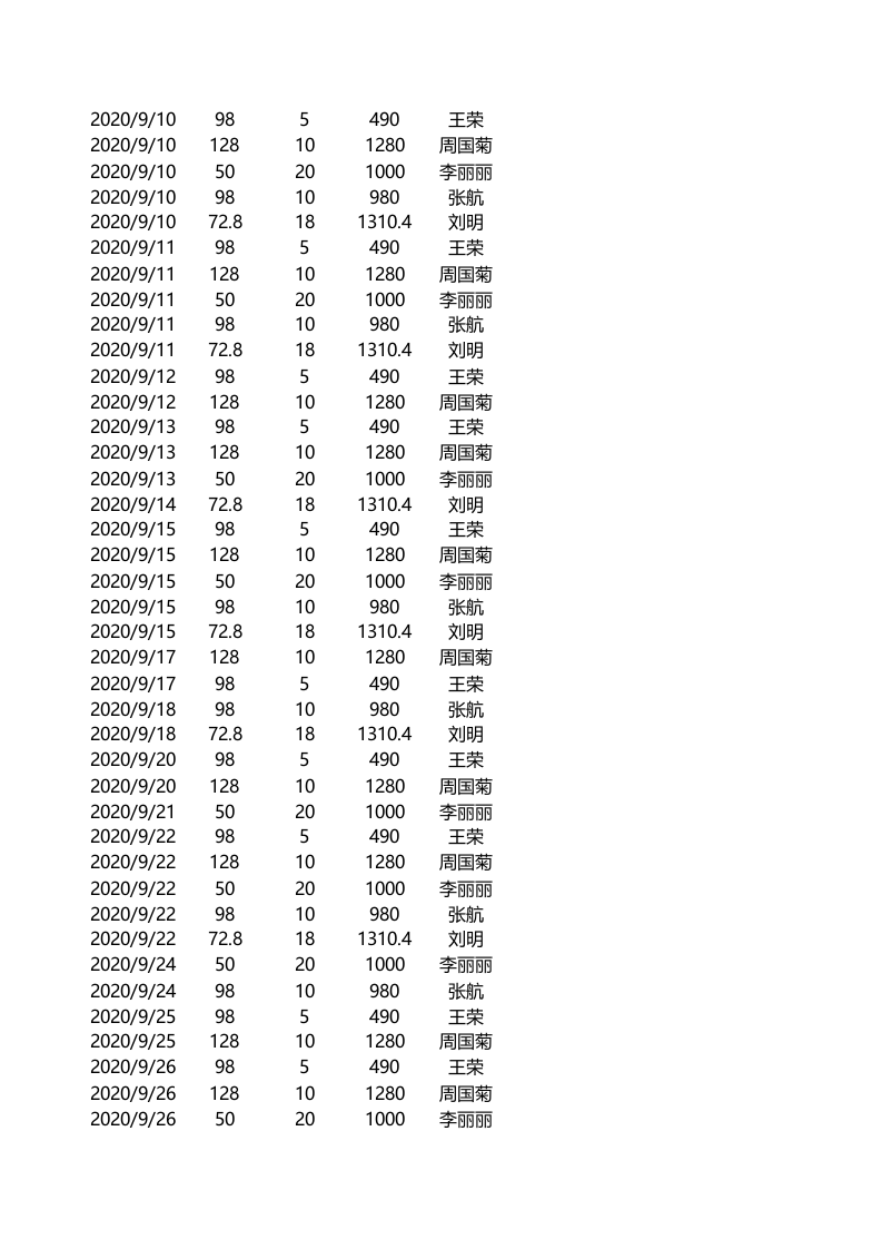 销售员业绩报表.xlsx 第2页