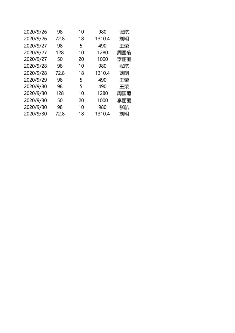 销售员业绩报表.xlsx 第3页