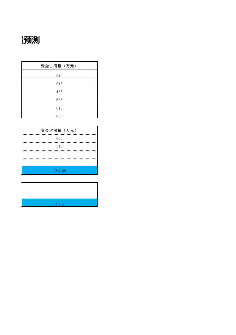 销售周转资金需要量预测.xlsx 第2页