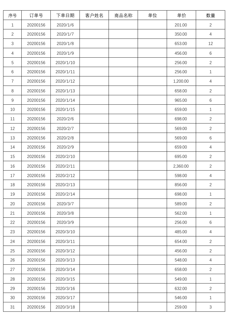 销售总结业绩分析报表（看板）1.xlsx 第1页