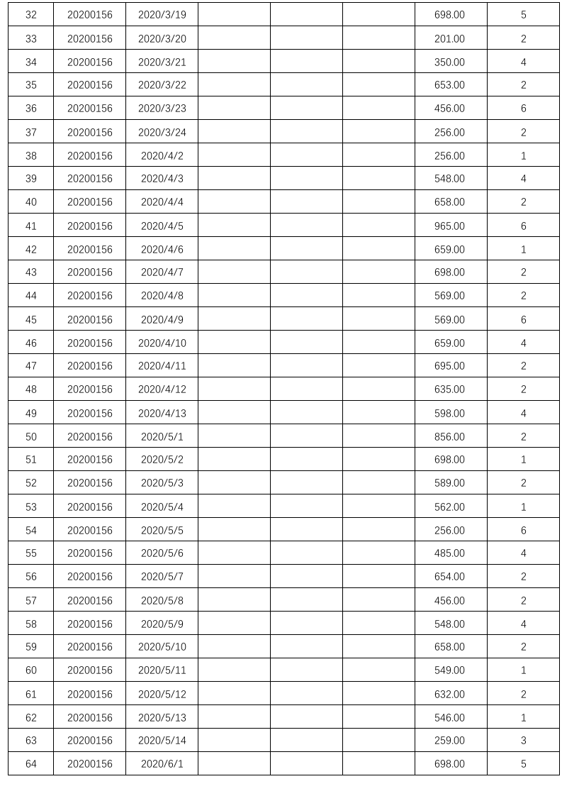 销售总结业绩分析报表（看板）1.xlsx 第2页