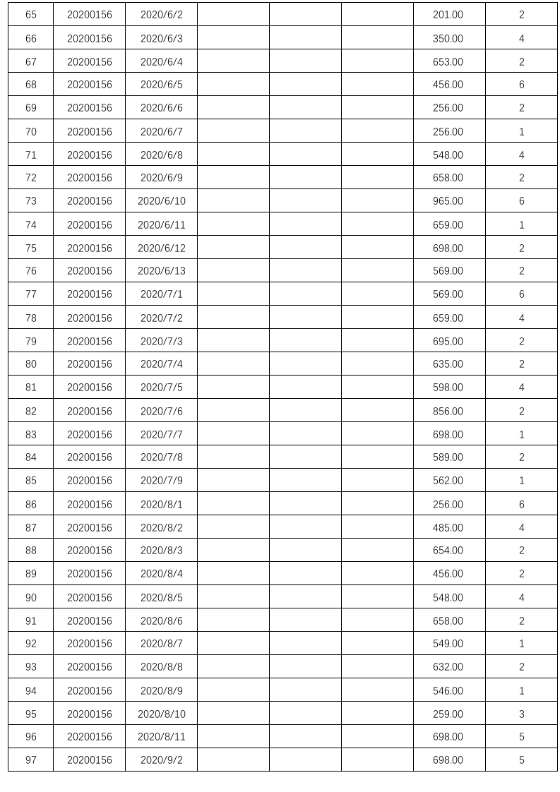 销售总结业绩分析报表（看板）1.xlsx 第3页