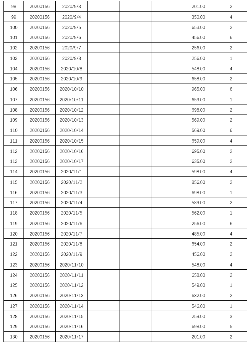 销售总结业绩分析报表（看板）1.xlsx 第4页