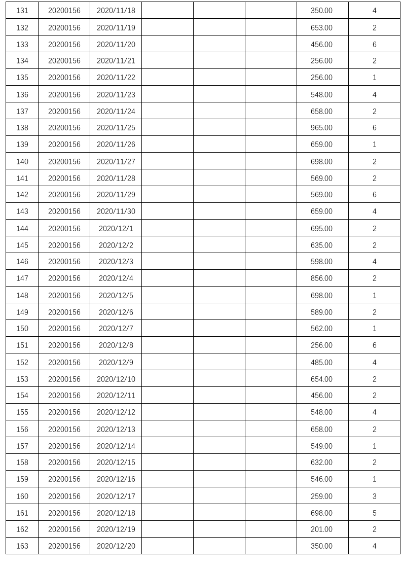 销售总结业绩分析报表（看板）1.xlsx 第5页
