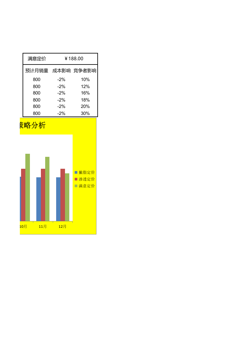 新产品定价策略分析.xlsx 第2页