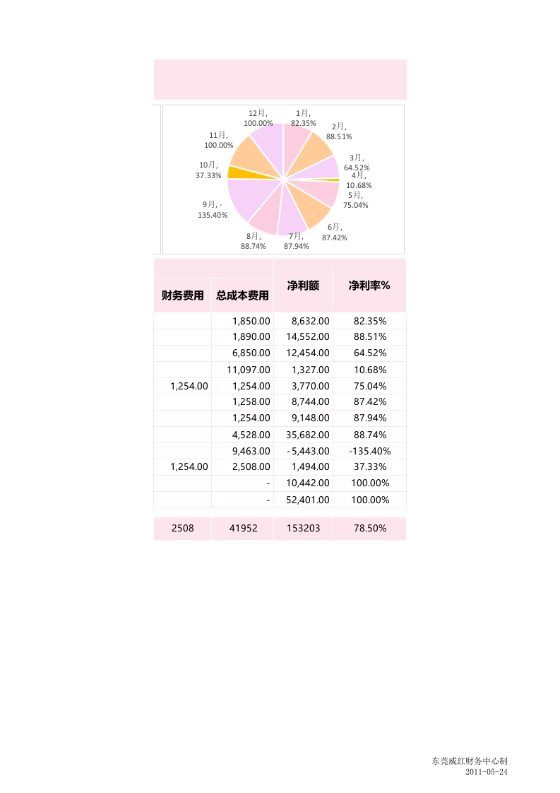 月销售成本分析表1.xlsx 第2页