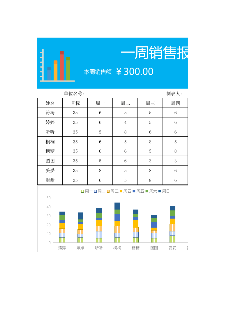 周销售报表1.xlsx 第1页