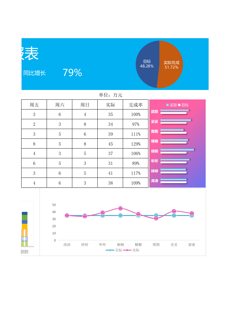 周销售报表1.xlsx 第2页
