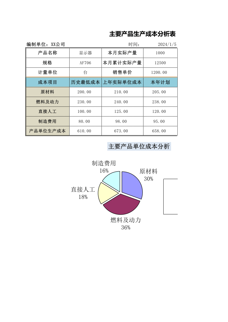 主要产品生产成本分析.xlsx 第1页