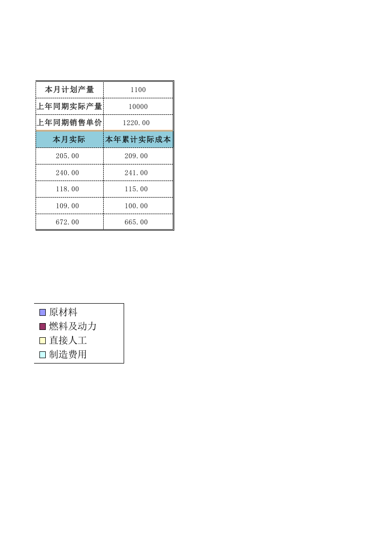 主要产品生产成本分析.xlsx 第2页