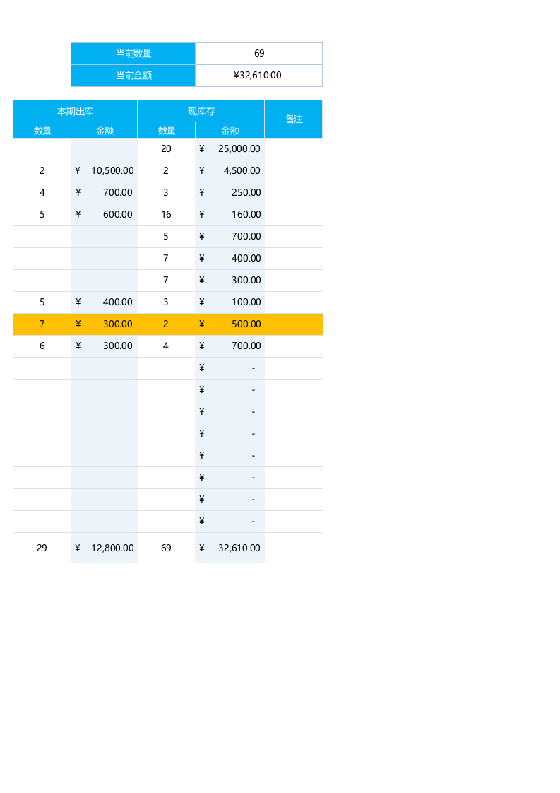 自动预警库存明细表1.xlsx 第2页