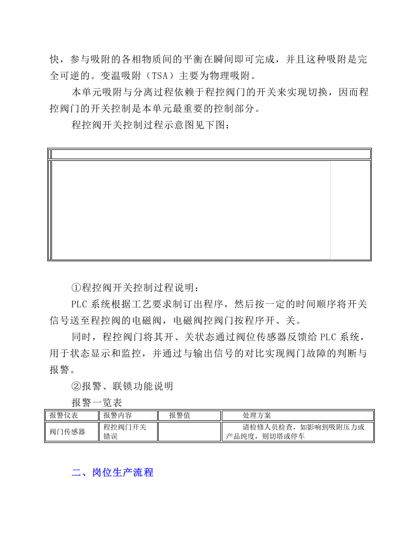 TSA（611A）岗位操作规程.docx 第2页