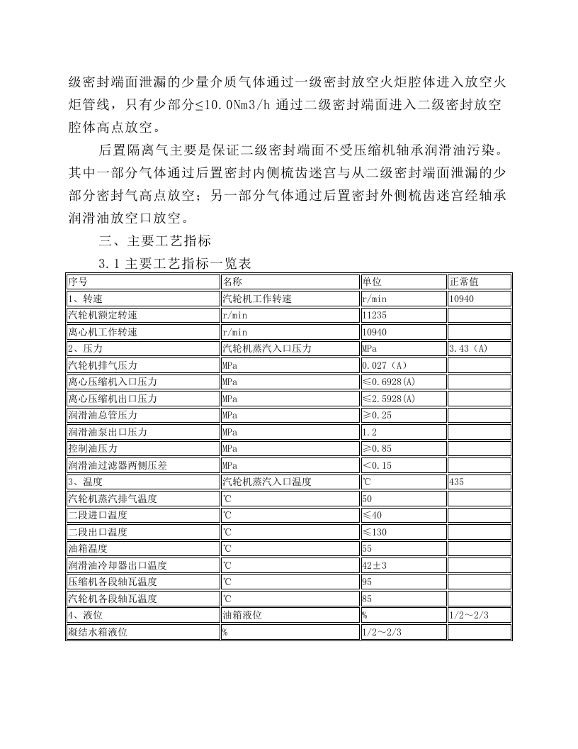 离心式压缩机岗位操作规程.docx 第4页