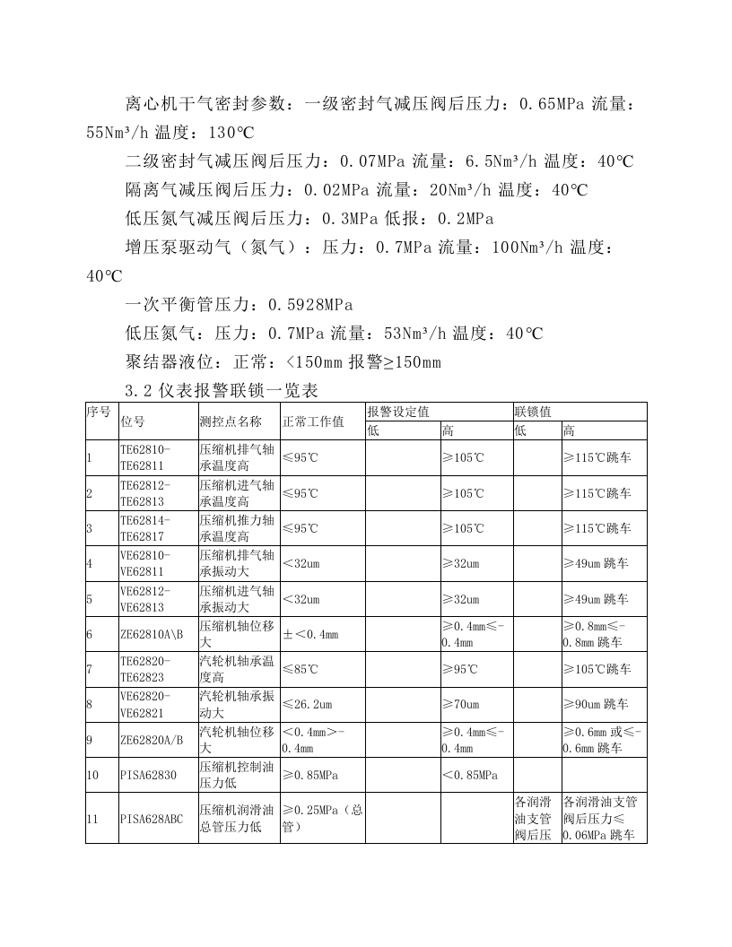 离心式压缩机岗位操作规程.docx 第5页