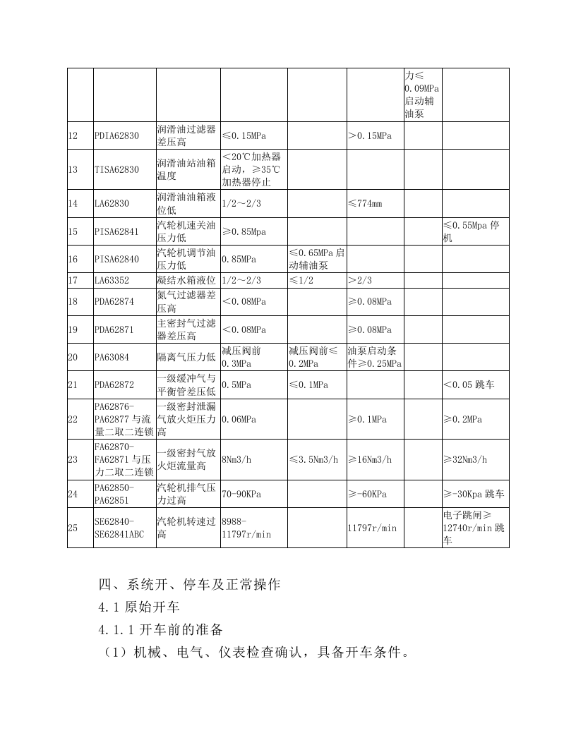 离心式压缩机岗位操作规程.docx 第6页