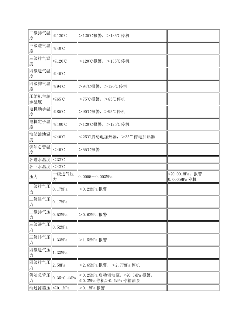 往复式压缩机岗位操作规程.docx 第3页
