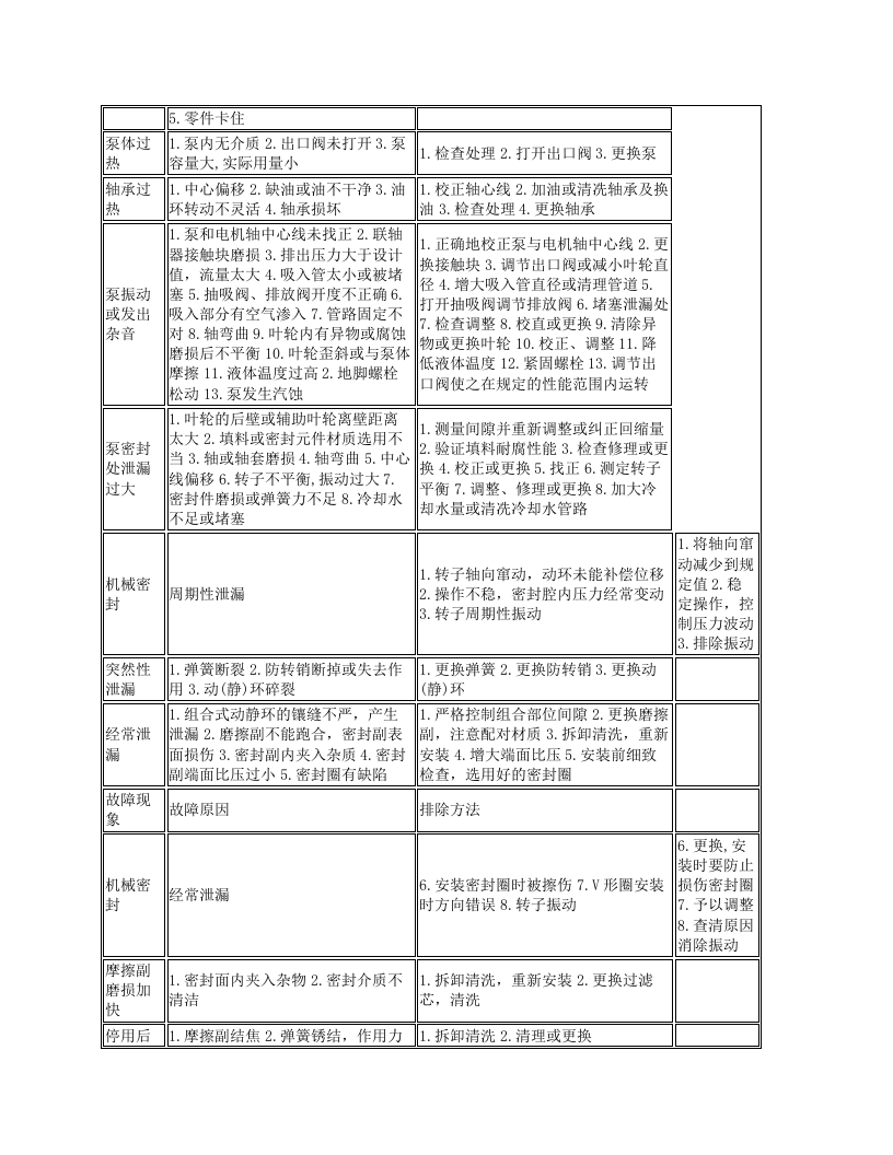 单级离心泵维护规程.docx 第5页