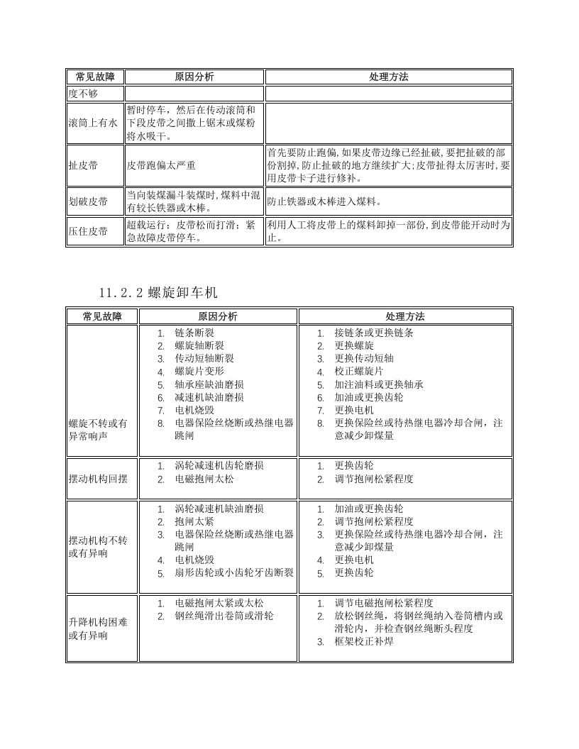 精煤螺旋卸车机岗位操作规程.docx 第6页