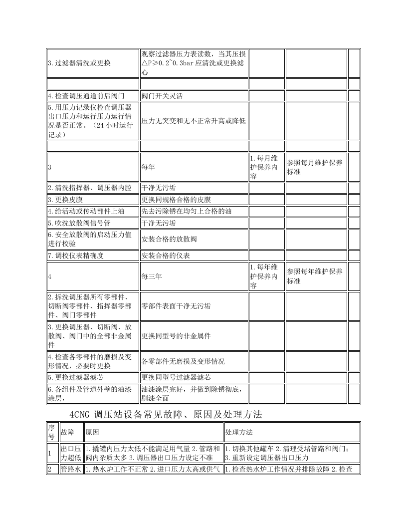 CNG调压站操作维护规程.docx 第4页