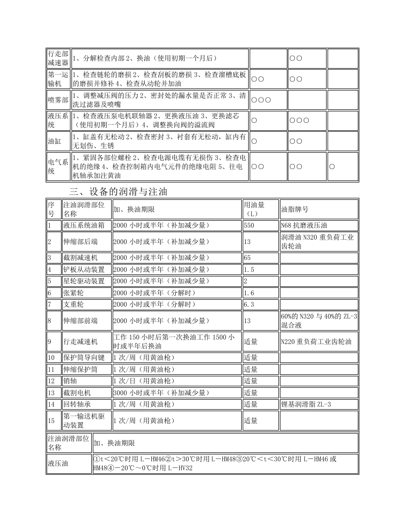 EBZ160综掘机维护保养规程.docx 第2页