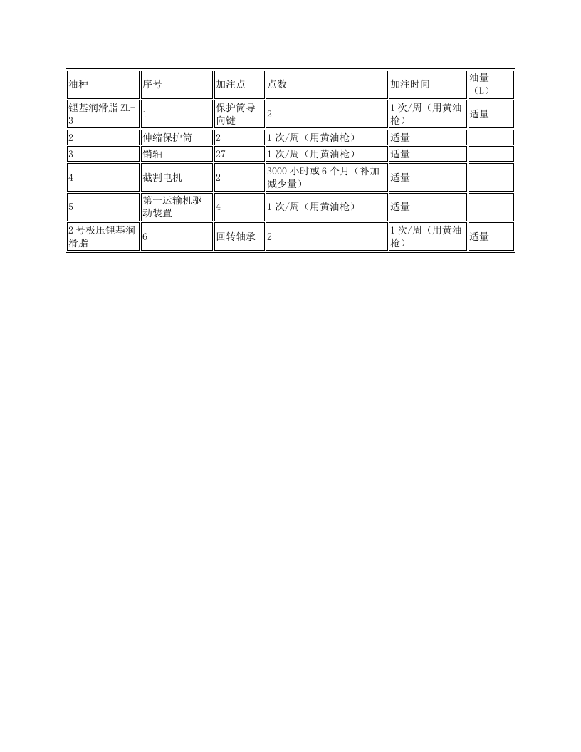 EBZ200悬臂式综掘机维护保养规程.docx 第5页