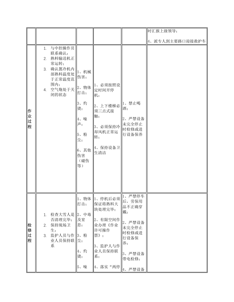 篦冷机打大块雪人安全操作规程.docx 第2页