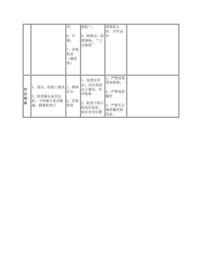 篦冷机打大块雪人安全操作规程.docx 第3页