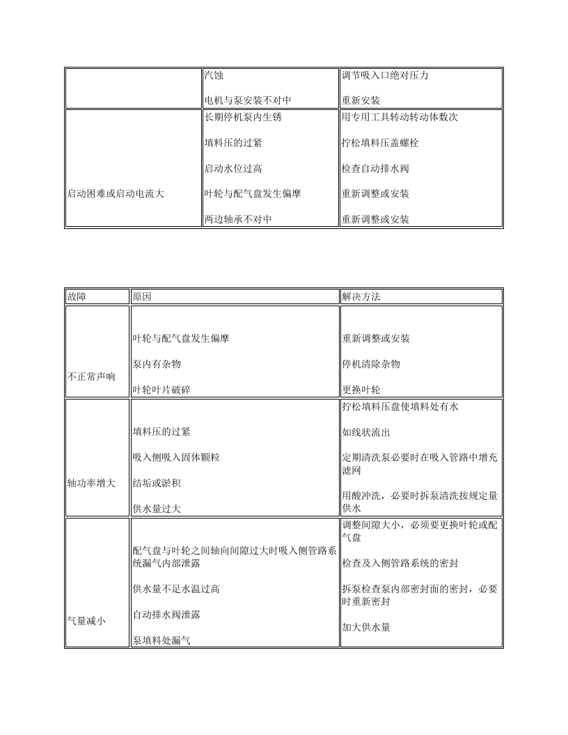 抽放泵司机安全操作规程.docx 第3页
