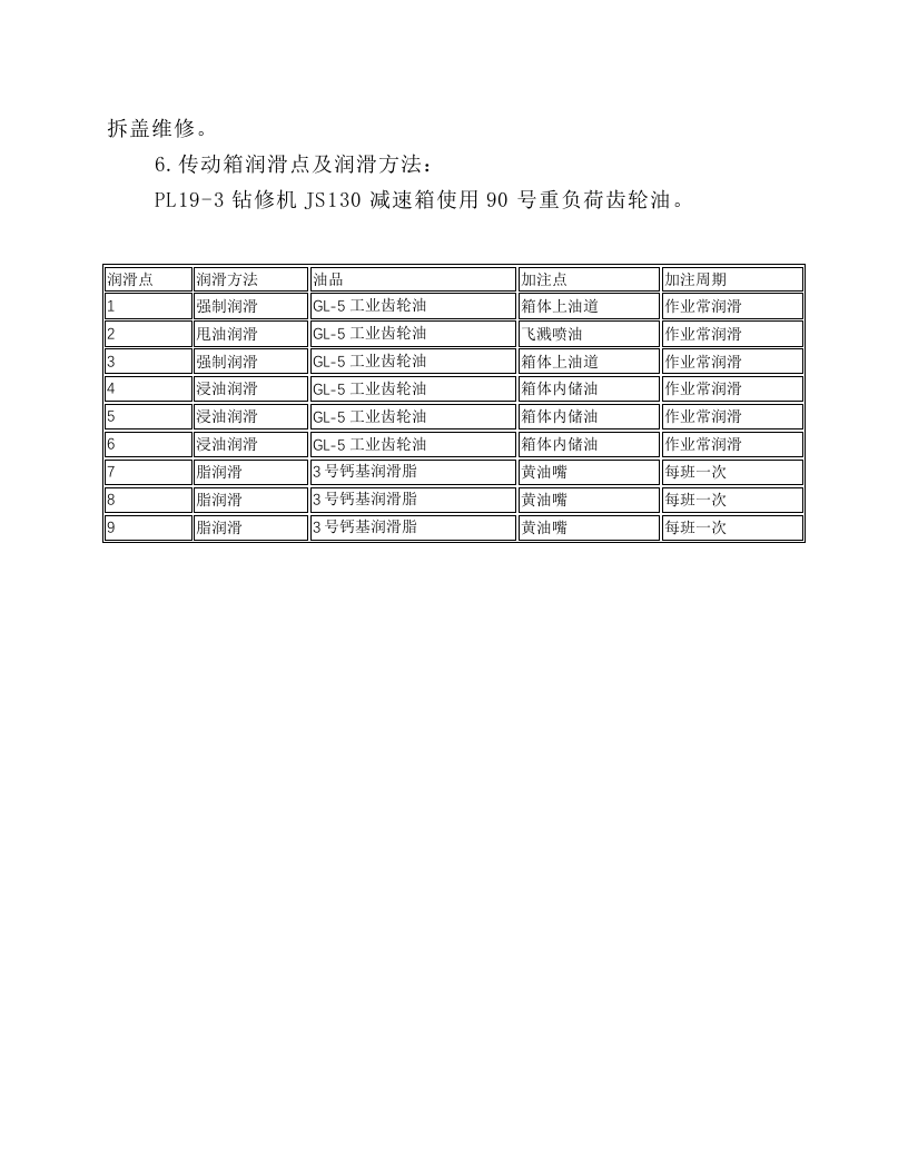 传动箱的安全操作规程.docx 第2页