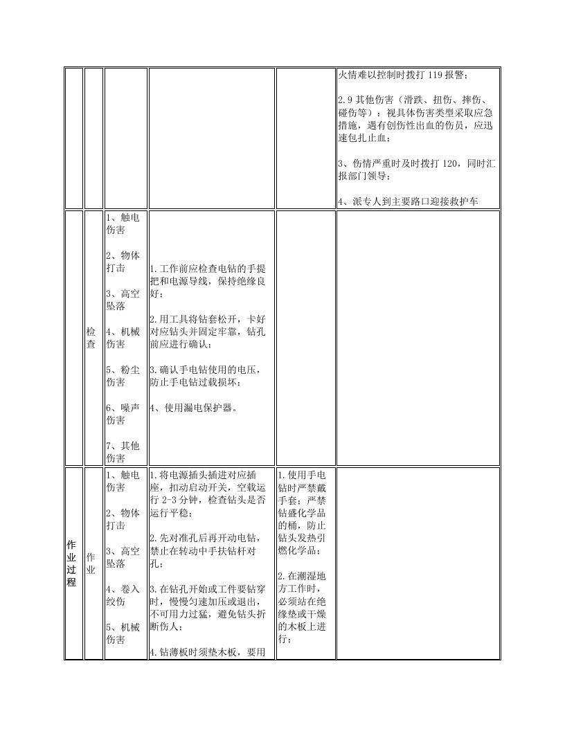 电钻（电锤）安全操作规程.docx 第2页