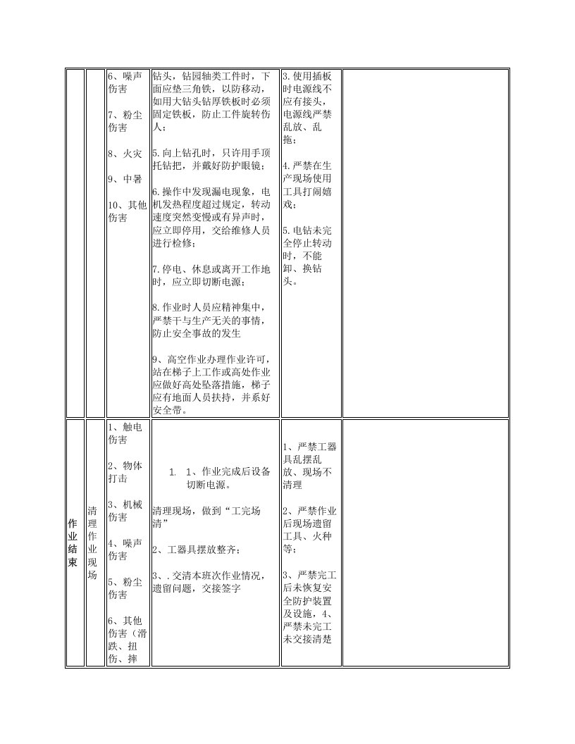 电钻（电锤）安全操作规程.docx 第3页