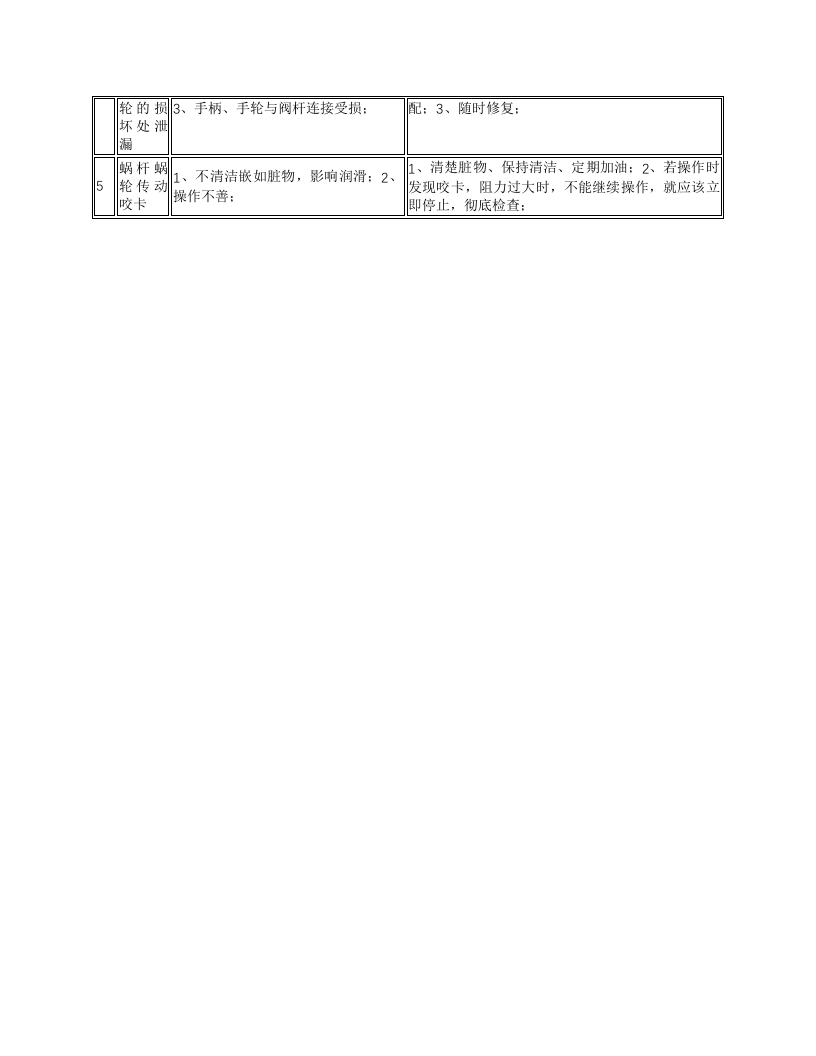 阀门井操作与维护规程.docx 第3页