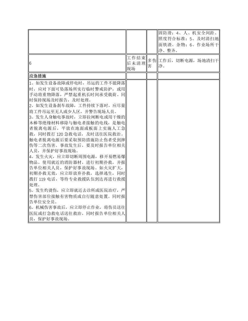 高频红外碳硫分析仪设备安全操作规程.docx 第3页