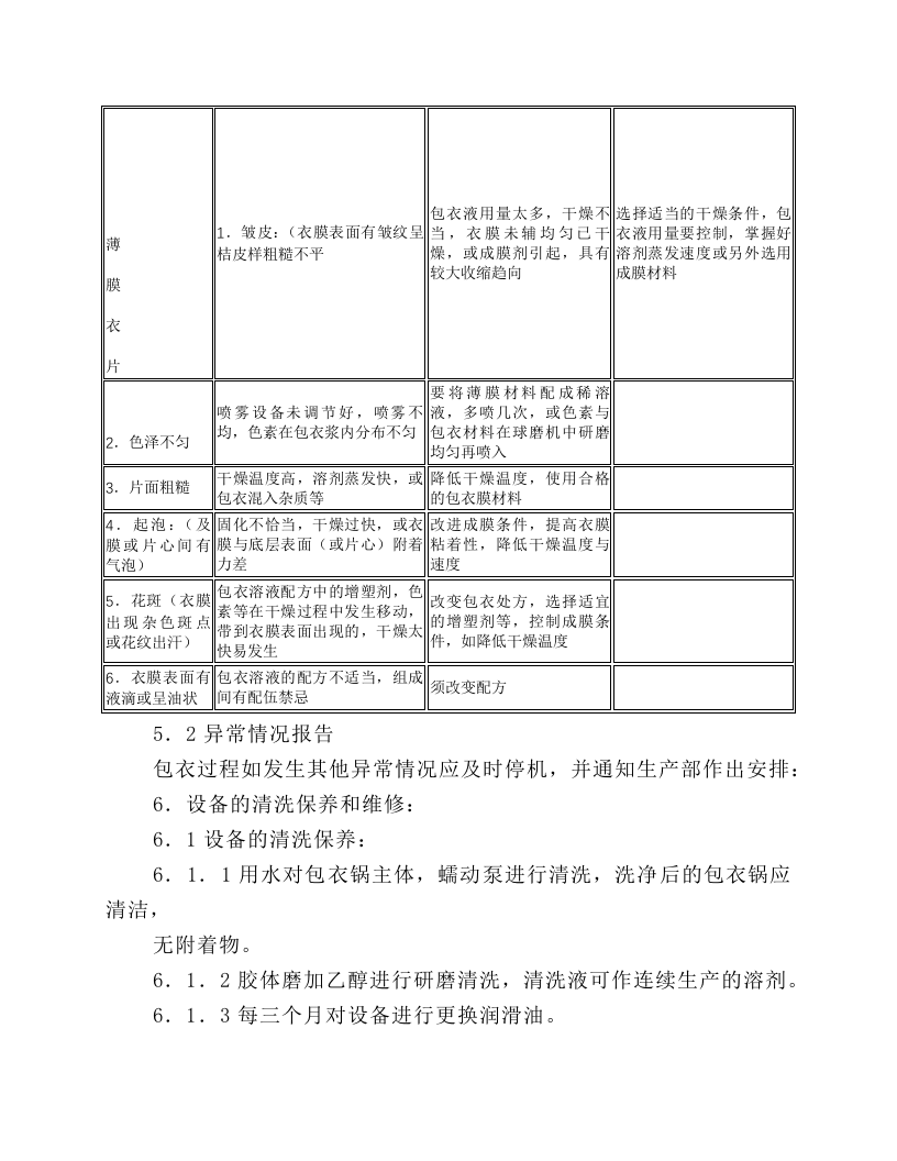 高效包衣机岗位标准操作规程.docx 第3页