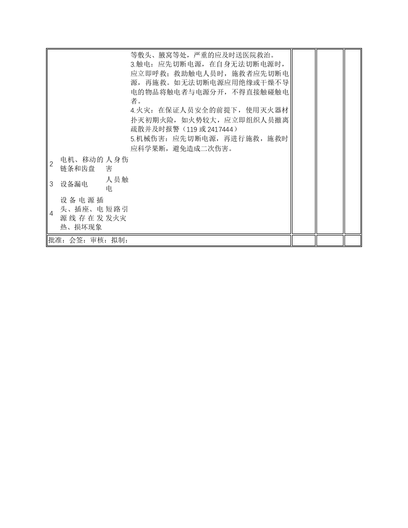 红外线烘道安全操作规程.docx 第2页
