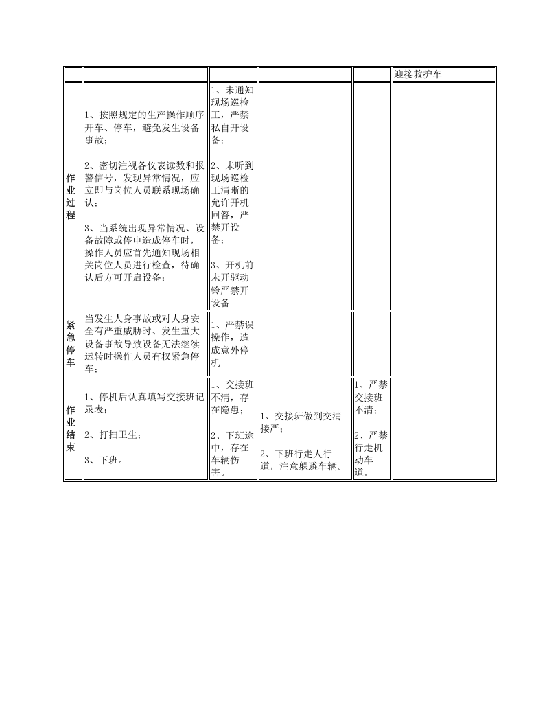 回转窑中控操作岗位安全操作规程.docx 第2页
