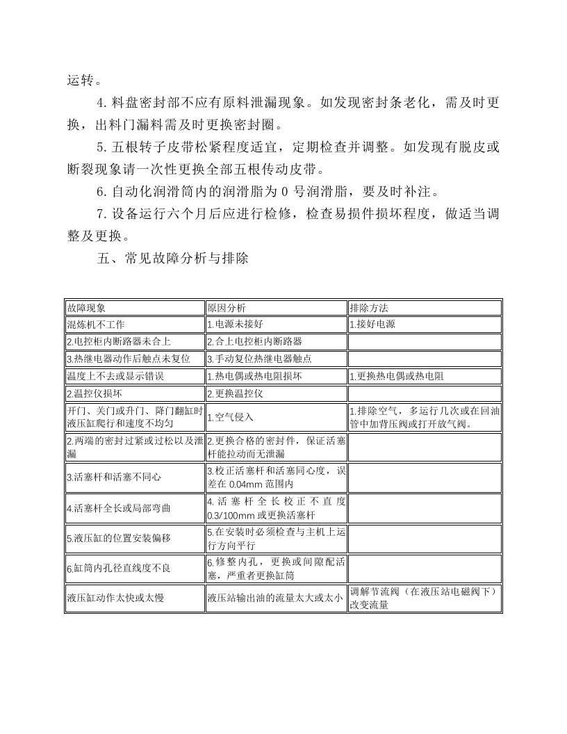 混炼机安全操作规程.docx 第3页
