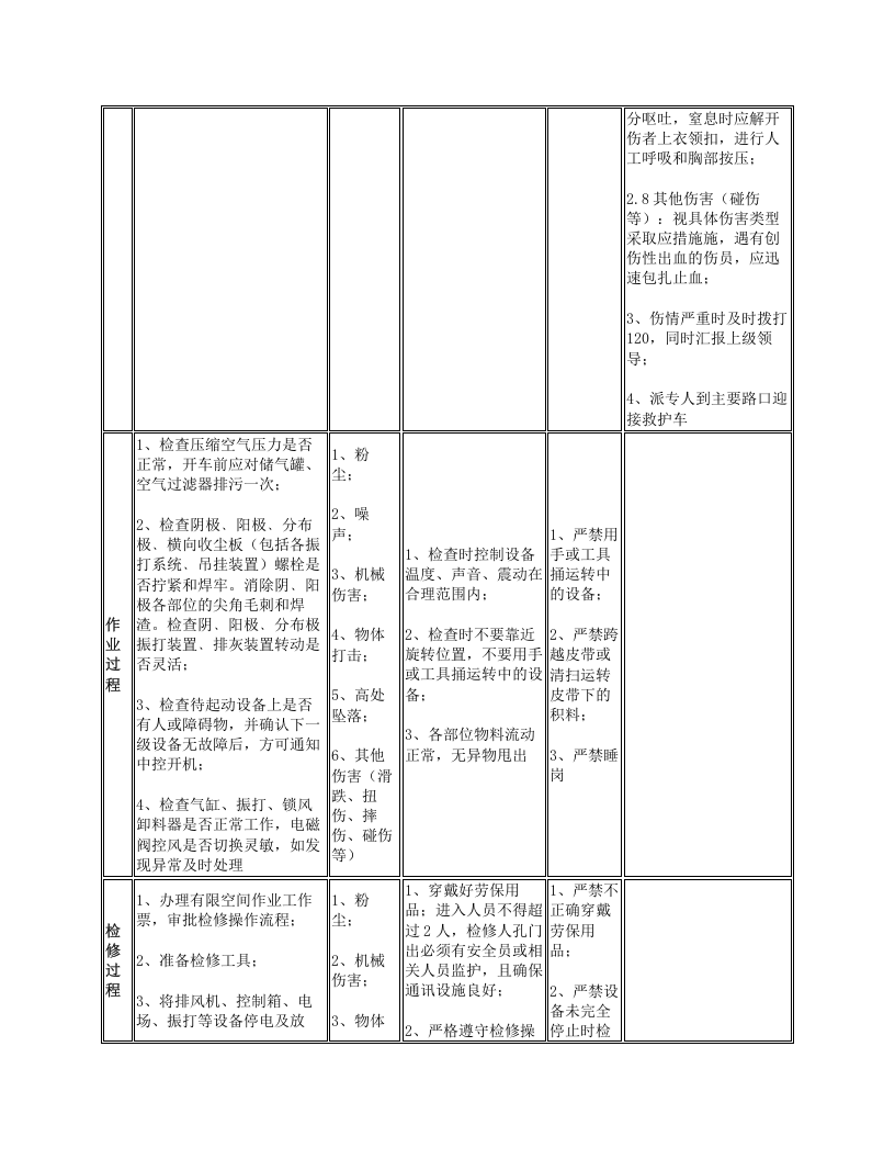 进入收尘器安全操作规程.docx 第2页