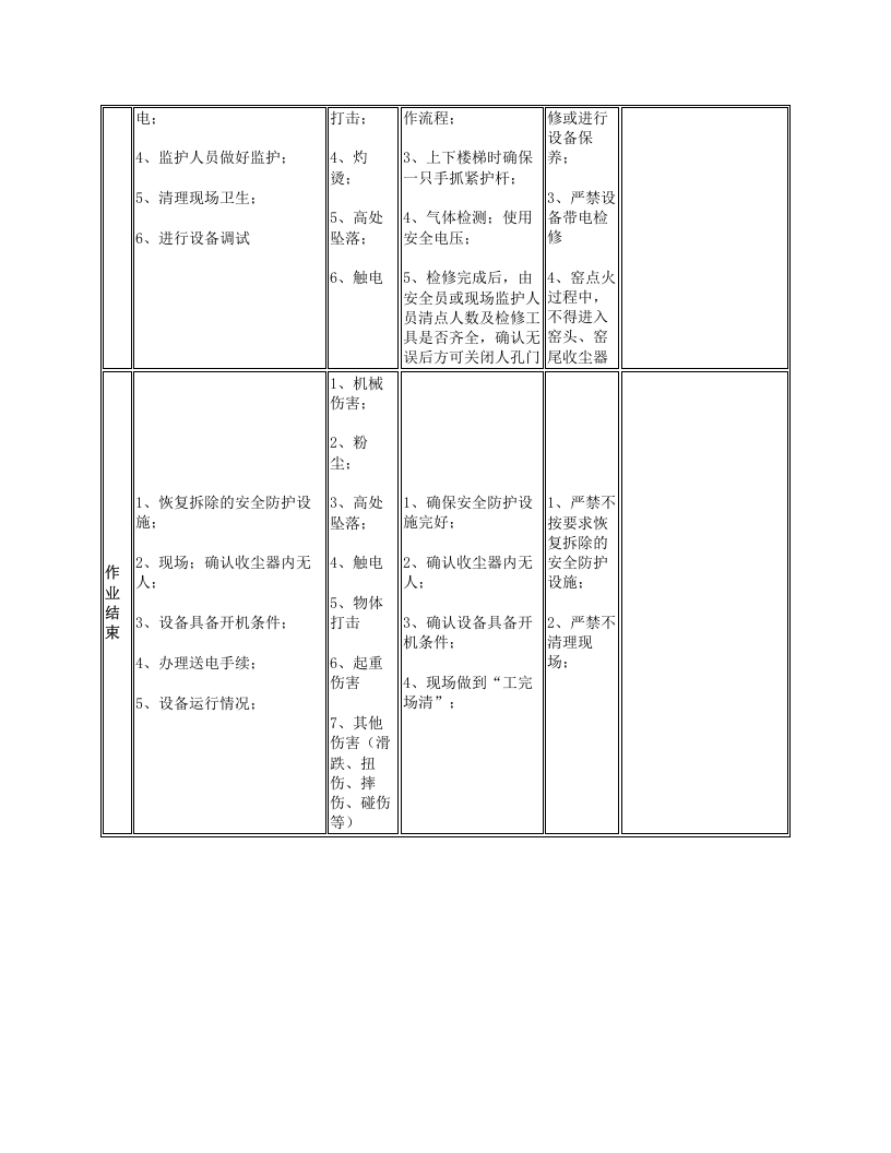 进入收尘器安全操作规程.docx 第3页