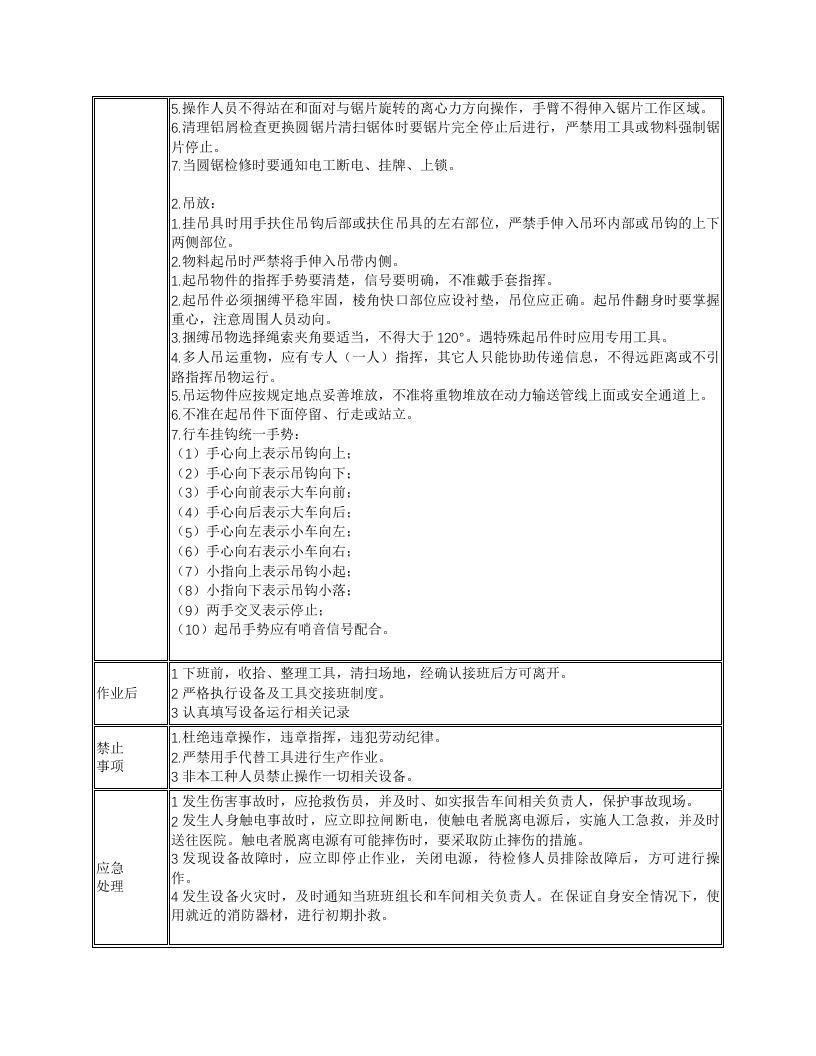 锯切岗位安全操作技术规程.docx 第2页