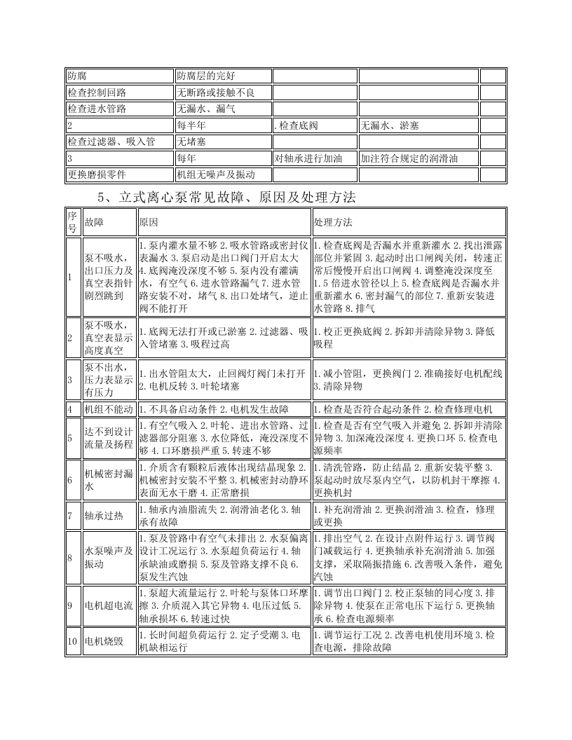 立式离心泵操作维护规程.docx 第2页
